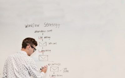 ¿Por qué debería automatizar mi negocio con un embudo de ventas?